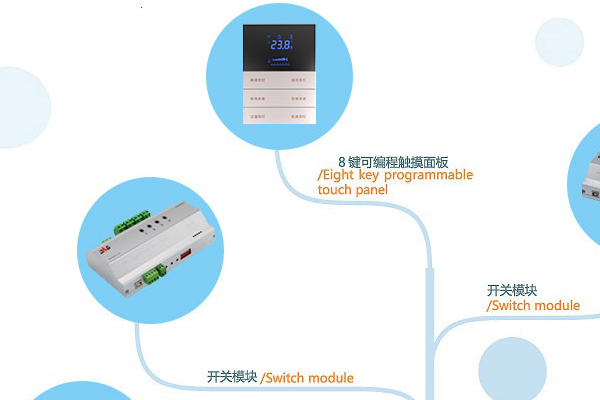 智能公區系統