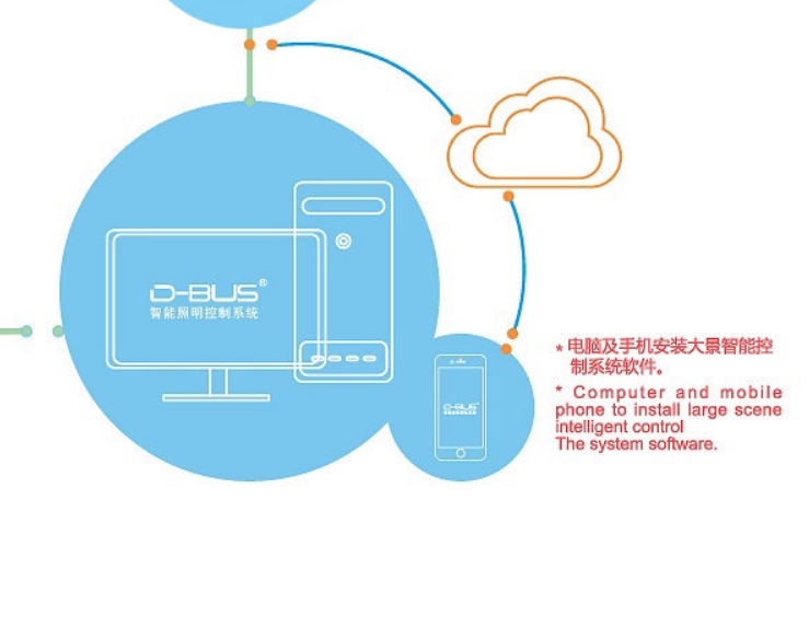 智能照明系統控制器