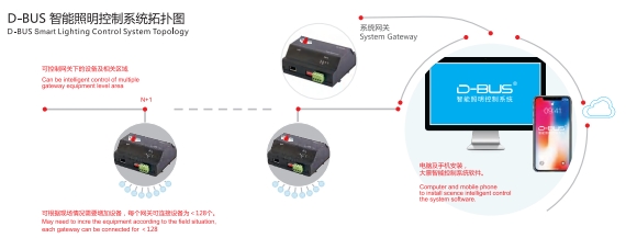 智能照明系統設計